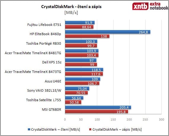 CrystalDiskMark