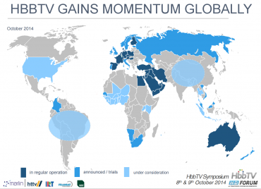 Rozšíření HbbTV:
tmavě modrá — už v pravidelném provozu
světlejší modrá — ohlášeno/zkoušeno
nejsvětlejší modrá — zvažováno
Mapa převzata z prezentací k říjnovému sympoziu v Paříži