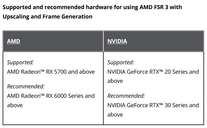 Oficiálně podporovaná GPU pro AMD FidelityFX Super Resolution 3