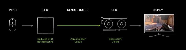 Nvidia Reflex