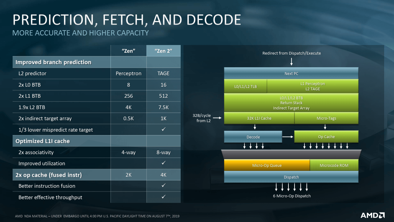 2019-08-Prezentace-k-7nm-procesorum-AMD-Epyc-7002-pro-servery-06