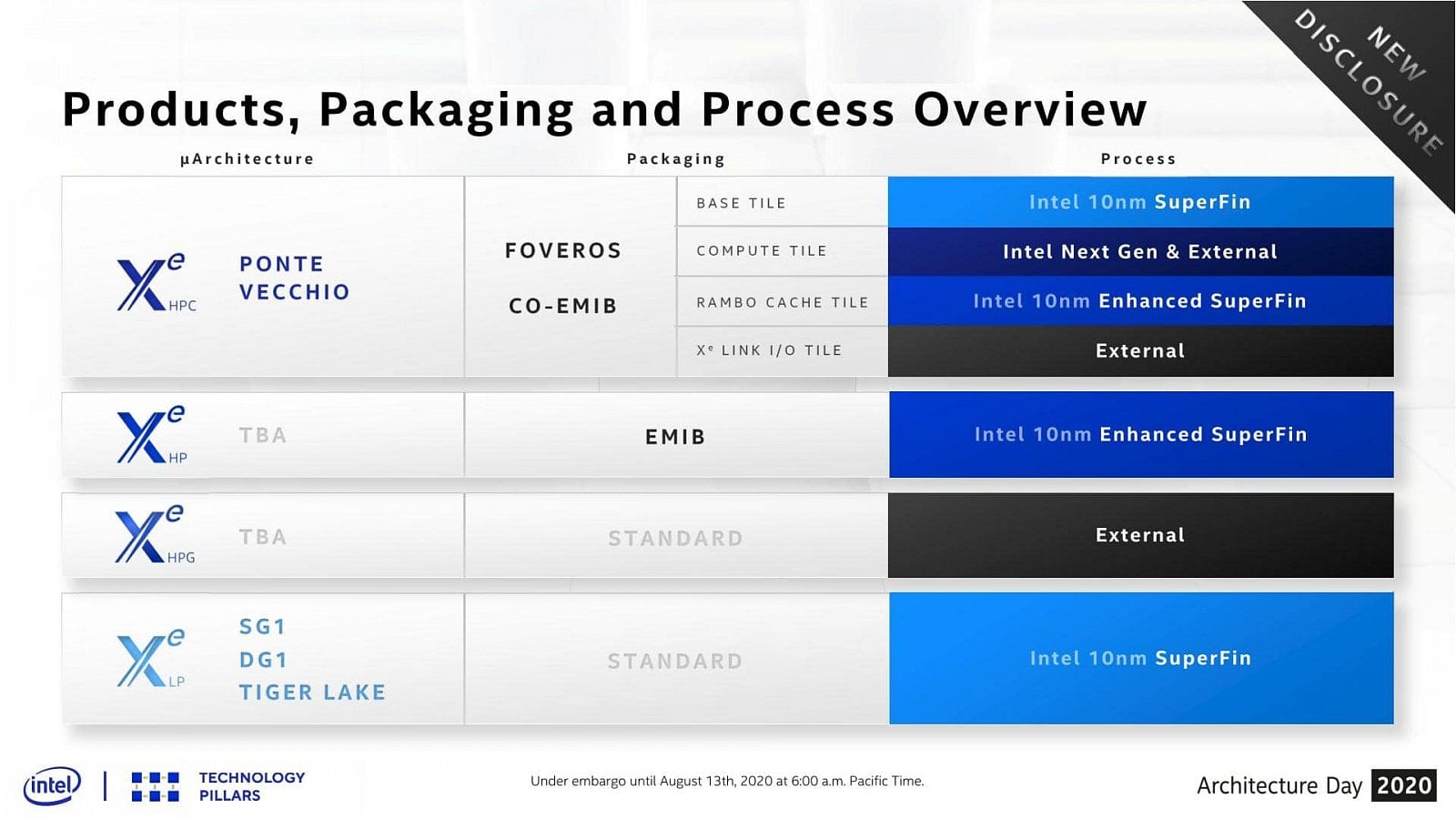 2020-08-Slajdy-k-GPU-Intel-Xe-HPG-18.jpg