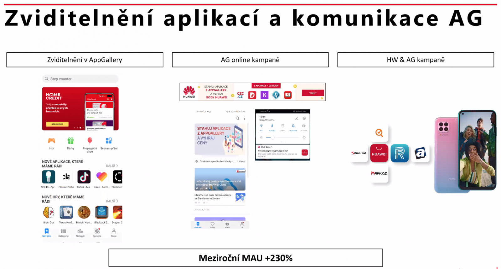 Aktivita a čísla v Huawei App Gallery