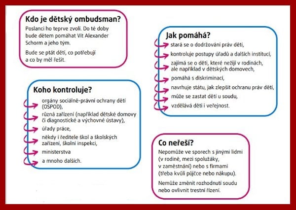 Čím se zabývá dětský ombudsman