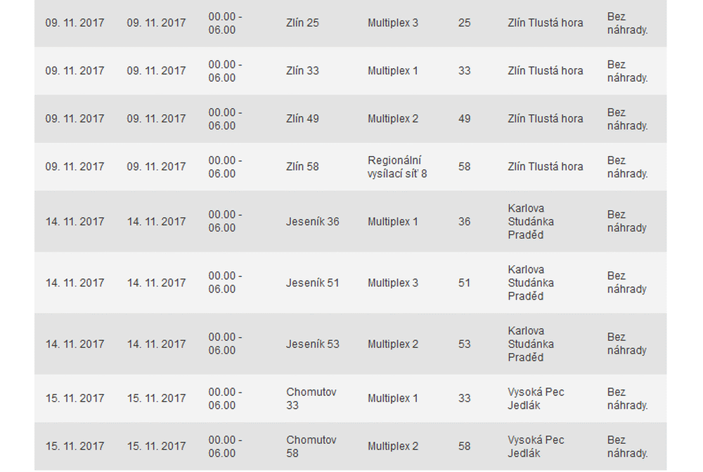 ČRa výluky, listopad 2017