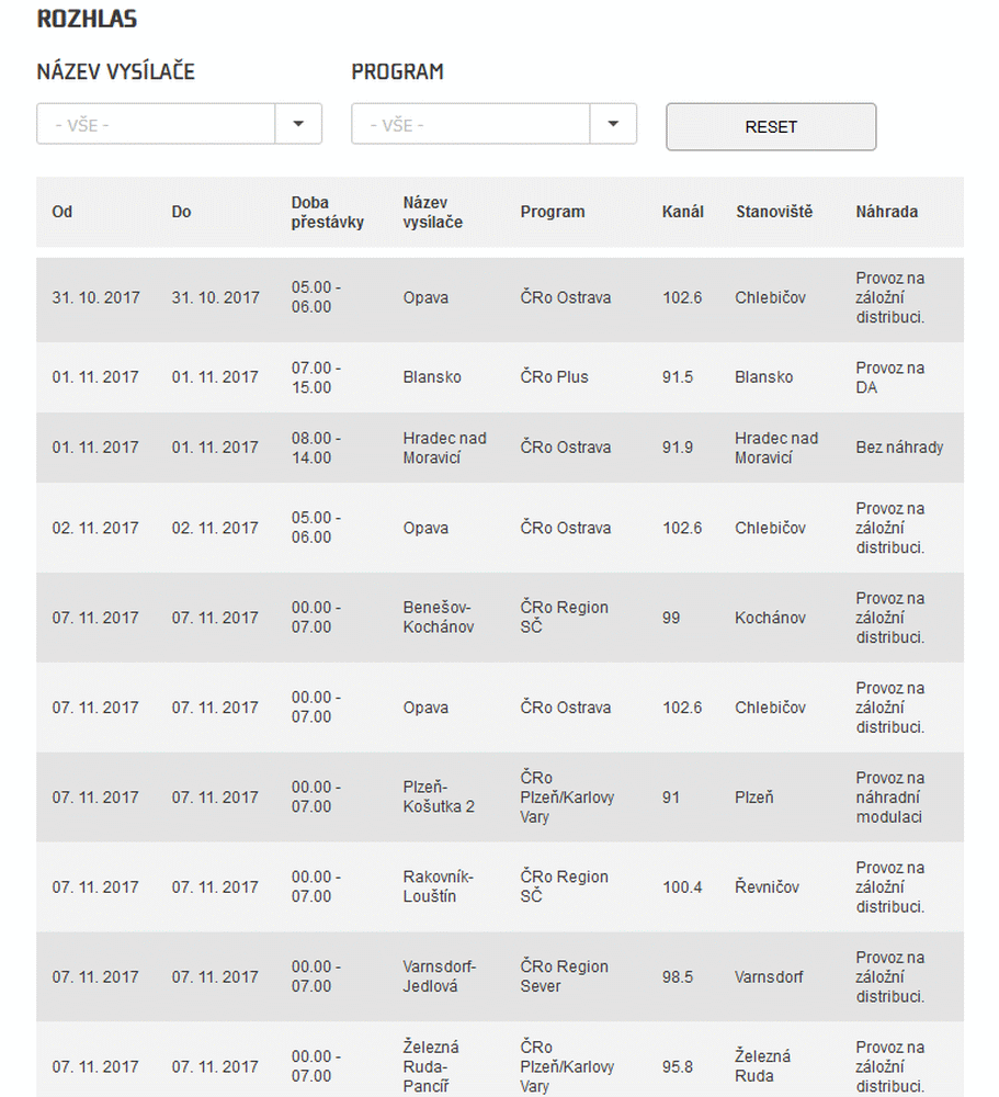 ČRa výluky, listopad 2017