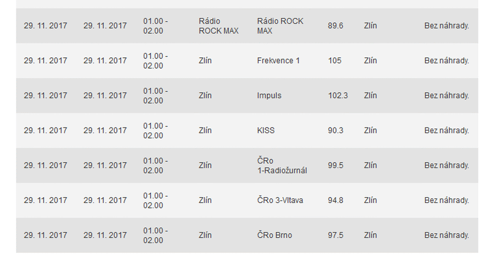 ČRa výluky, listopad 2017