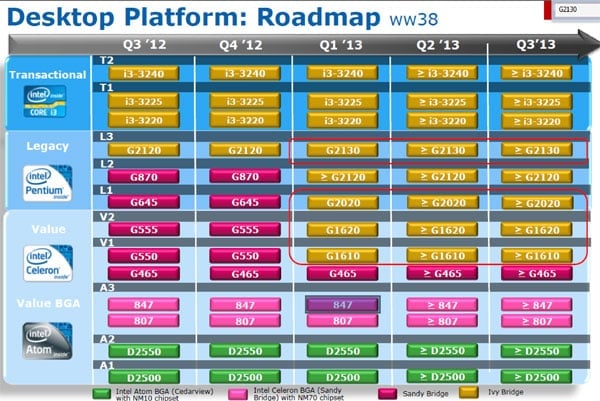 Roadmapa desktopových procesorů Intel - Pentium, Celeron, Core i3