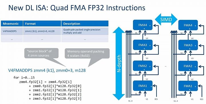 Instrukce QFMA: čtyřnásobné zřetězené FMA v rámci AVX-512 