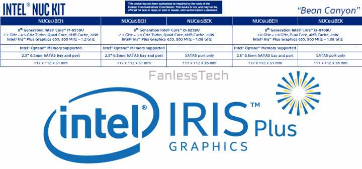 Parametry NUCů s procesory Coffee Lake-U opatřenými grafikou Iris 655 Plus a eDRAM (Zdorj: FanlessTech)