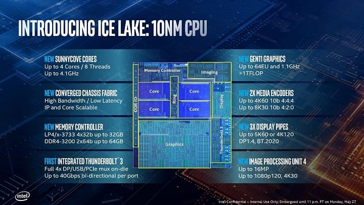 Prezentace architektury procesoru Intel Ice Lake neboli Sunny Cove 01