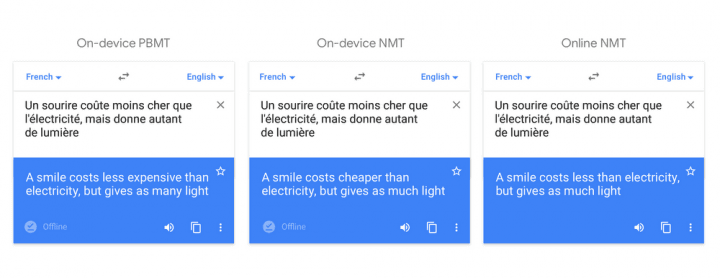 Google překladač NMT PBMT