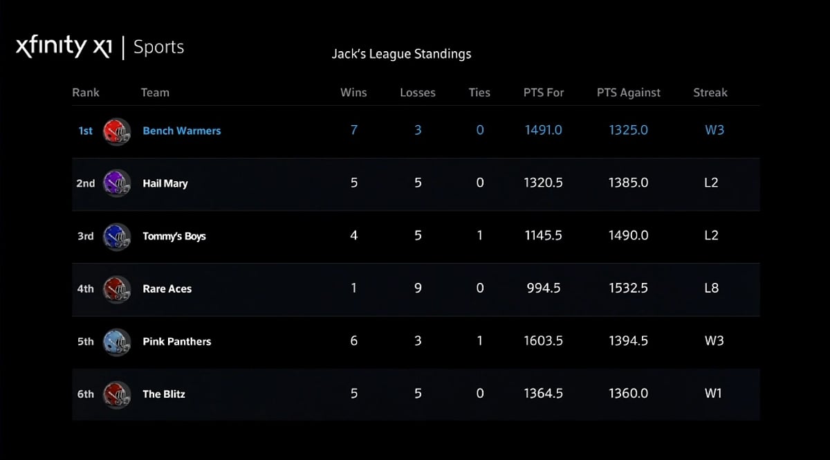 Hlasové ovládání platformy 2/2