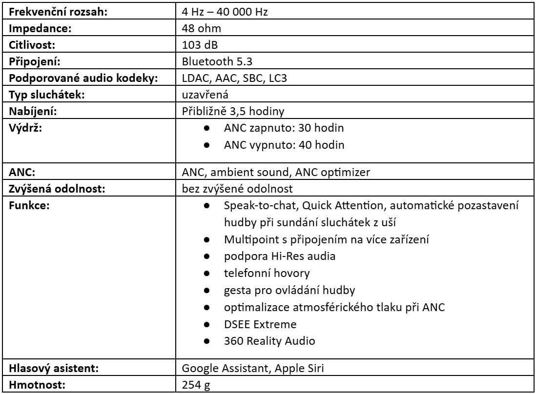 Sony WH-1000XM6 parametry
