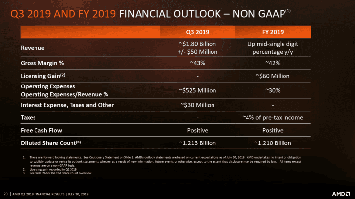 AMD financni vysledky za Q2 2019 vyhled na Q3 2019 cely rok