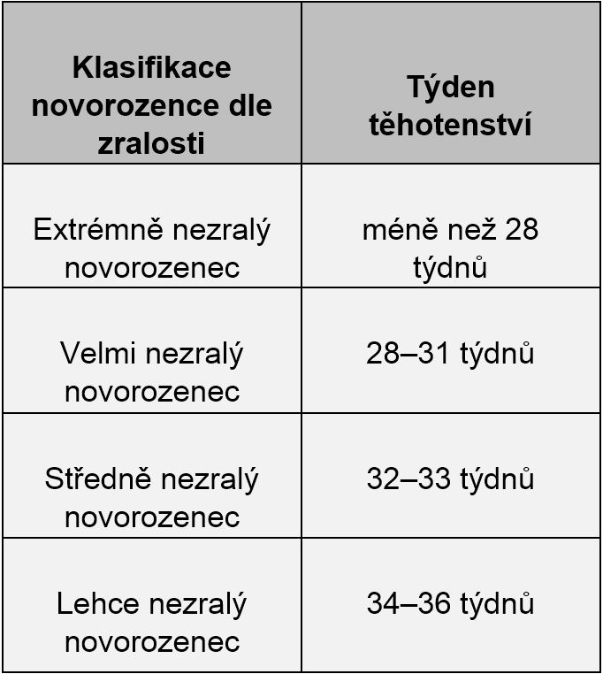 Předčasně narozené děti - „nedoklubka“