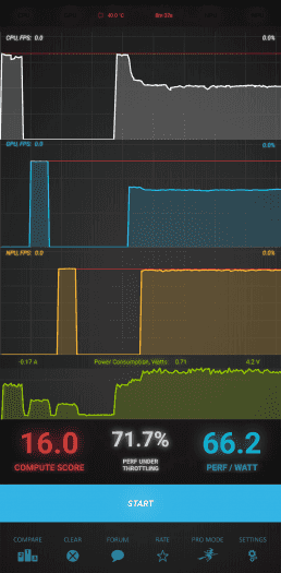 Výsledky Burnout benchmarku (zdroj: Cnews)