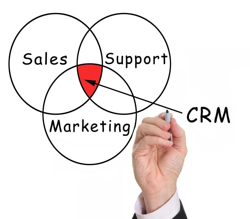 CRM