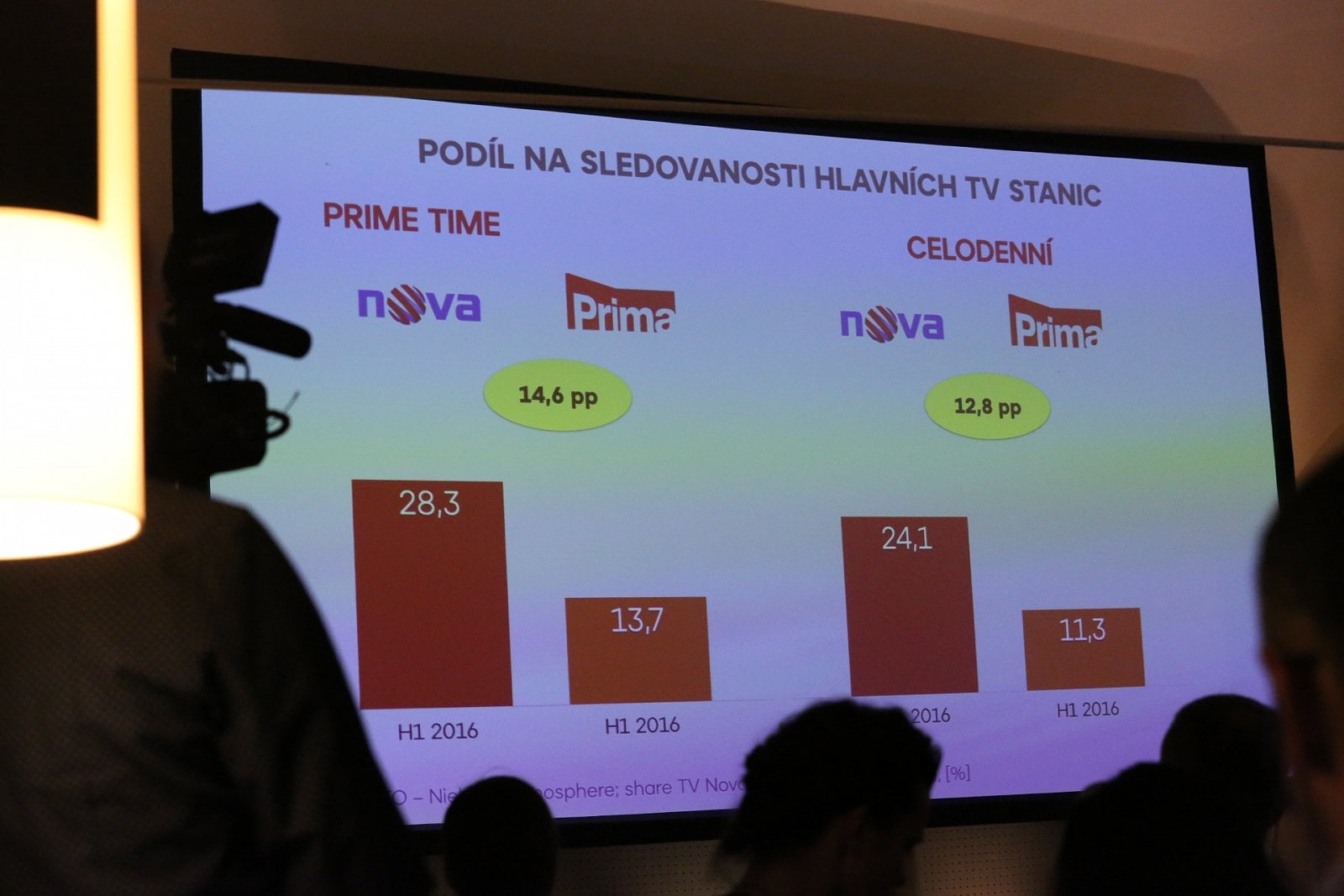 Programové schéma skupiny Nova pro podzim 2016