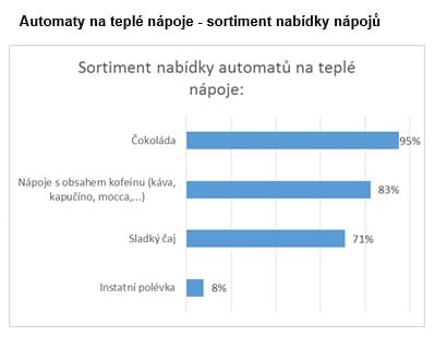 Monitoring nabídky možností stravování v základních školách 2016