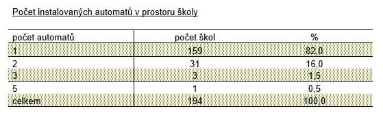 Monitoring nabídky možností stravování v základních školách 2016