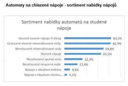 Monitoring nabídky možností stravování v základních školách 2016