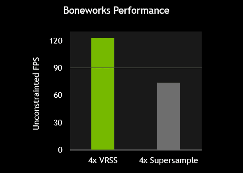 2020-01-Porovnani-vykonu-VRSS-a-konvencniho-MSAA-ve-hre-Bonework