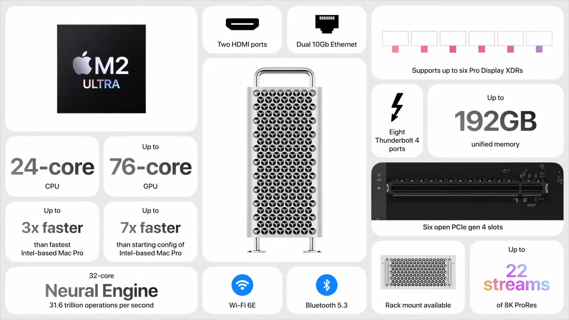 ARM Apple Mac Pro 2023