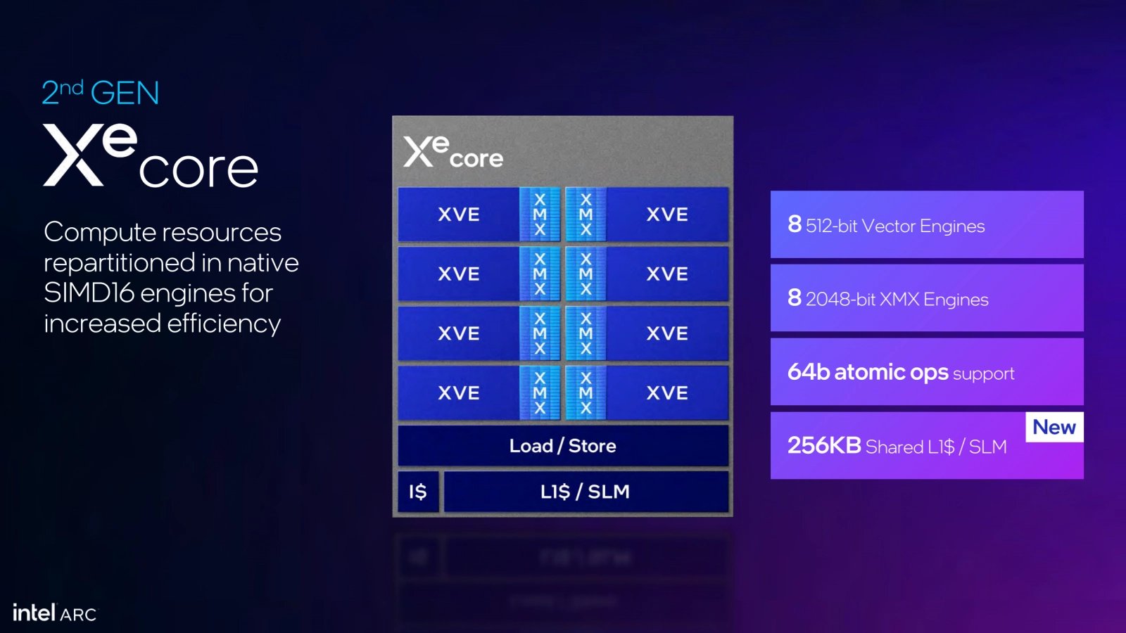 GPU Architektura Xe2 grafik Intel Arc Battlemage