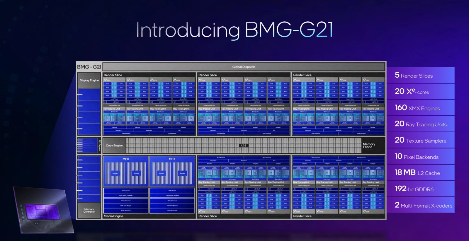 GPU Architektura Xe2 grafik Intel Arc Battlemage: Čip BMG-G21
