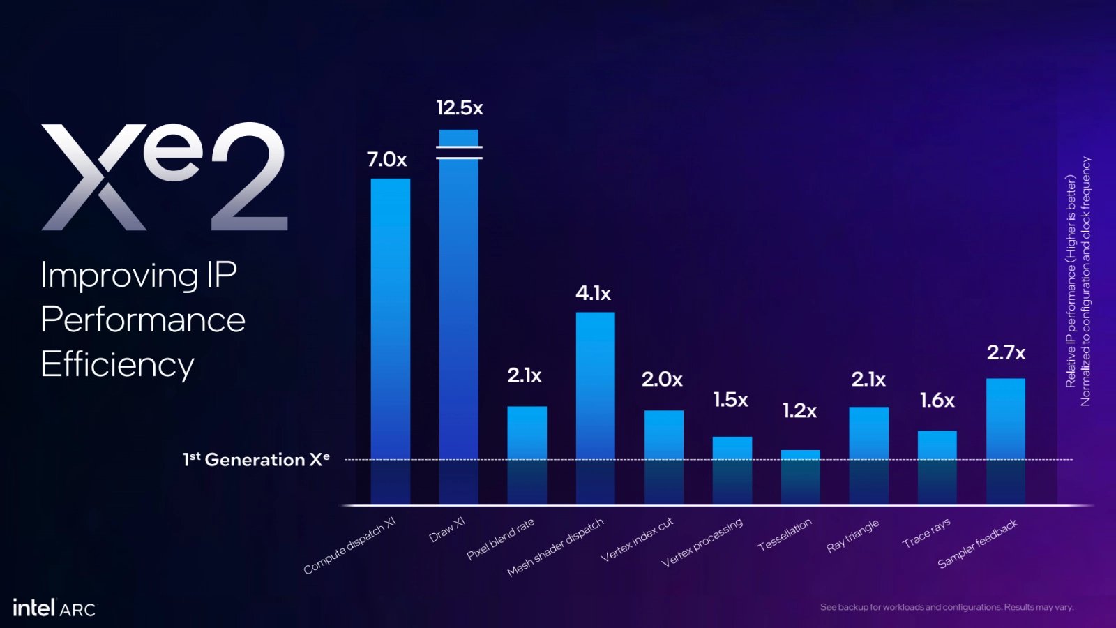 GPU Architektura Xe2 grafik Intel Arc Battlemage