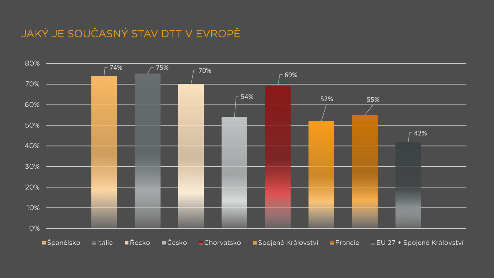 Televizní a rozhlasové vysílání v 5G v České republice