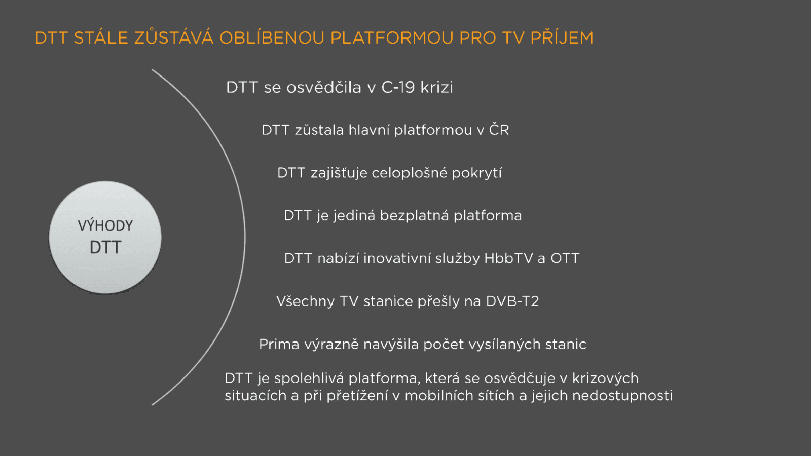 Televizní a rozhlasové vysílání v 5G v České republice