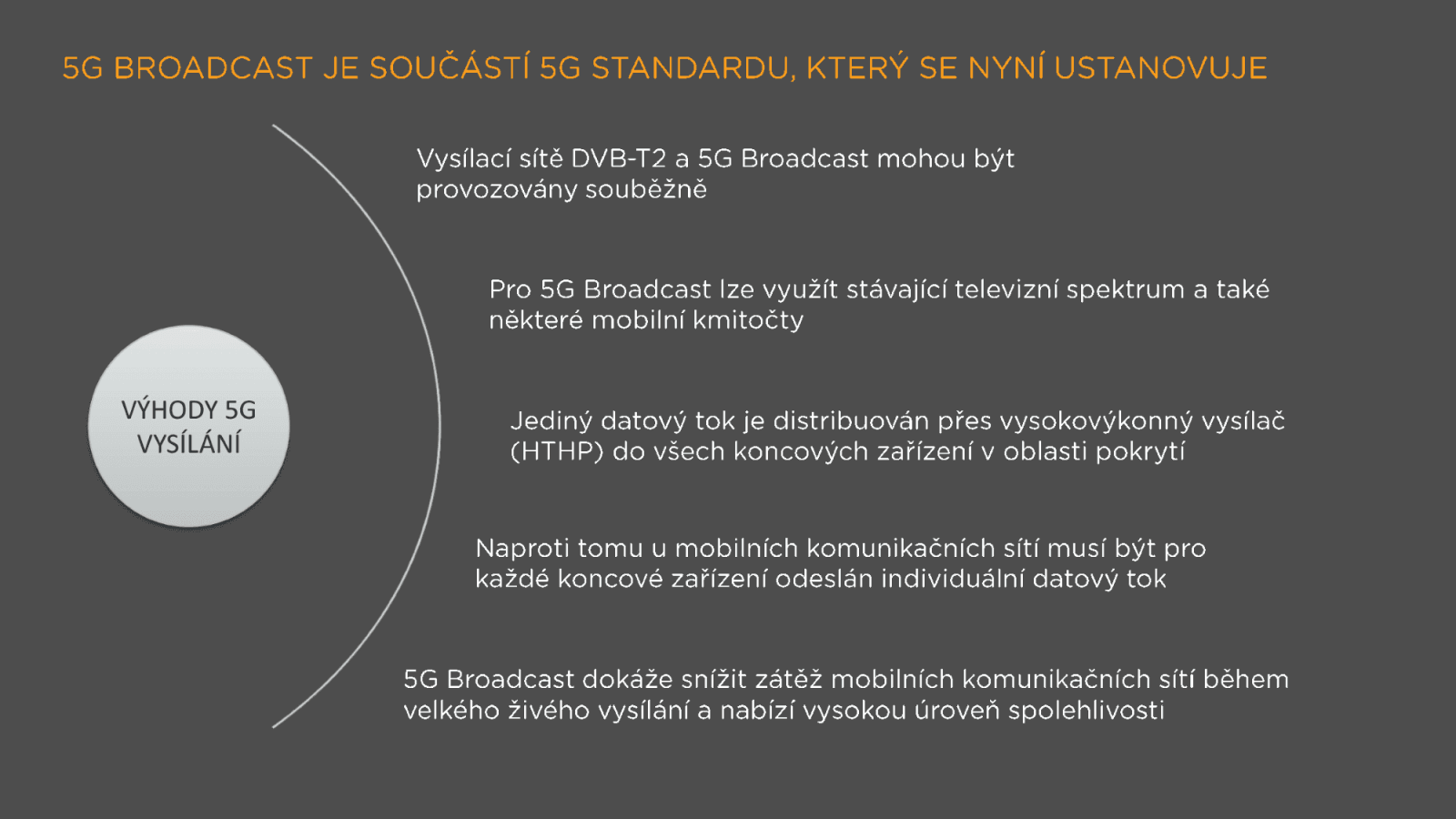 Televizní a rozhlasové vysílání v 5G v České republice