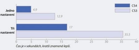 Benchmark Adobe