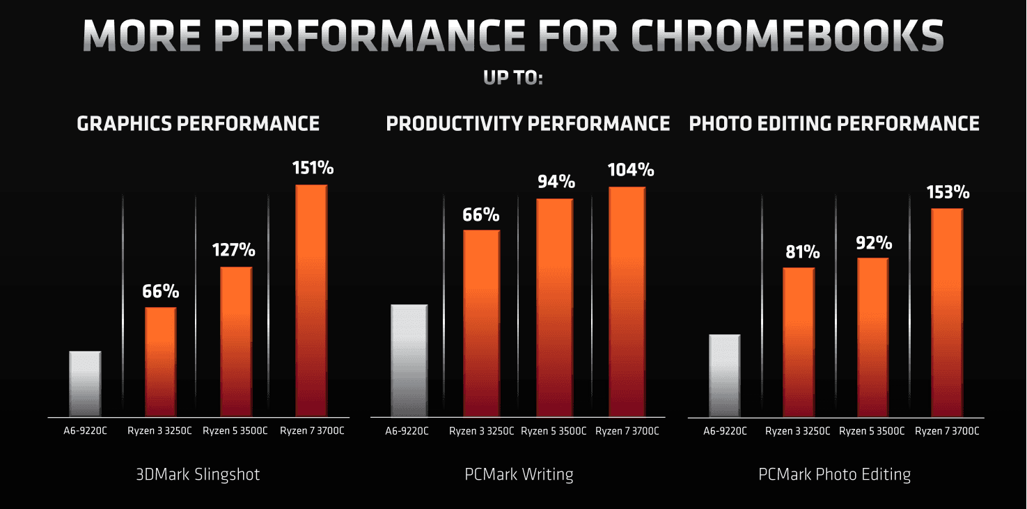 2020-09-AMD-Ryzen-3000C-oficiální-benchmarky-2.png