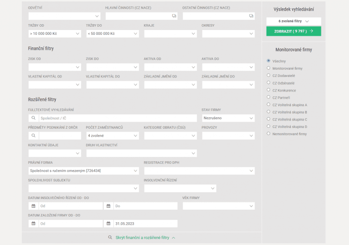 Autor: FinStat FinStat