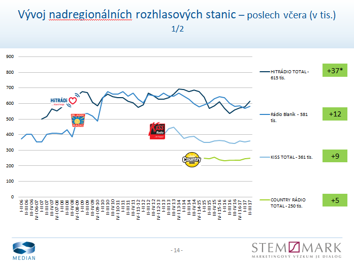 Radio Projekt, listopad 2017