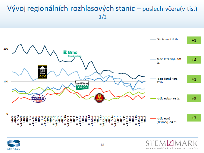 Radio Projekt, listopad 2017