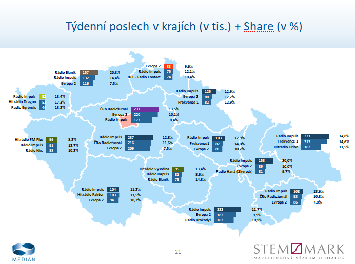Radio Projekt, listopad 2017