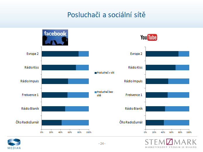 Radio Projekt, listopad 2017