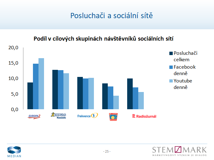 Radio Projekt, listopad 2017