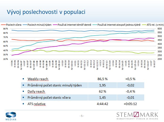 Radio Projekt, listopad 2017