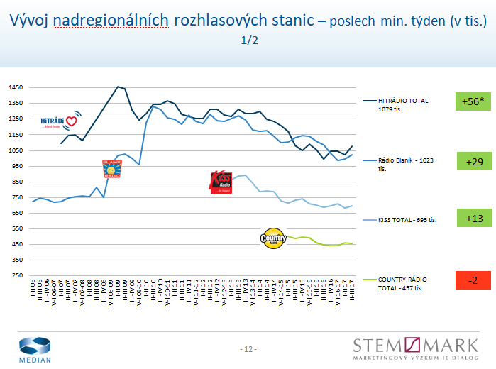 Radio Projekt, listopad 2017