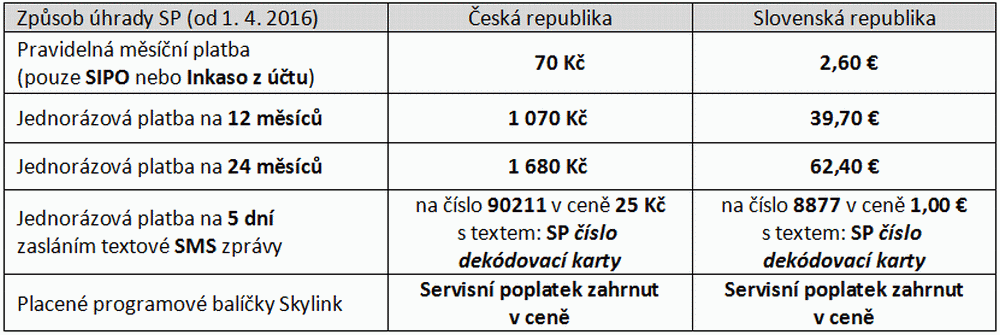 Skylink-Servisní poplatek, 1-4-2016