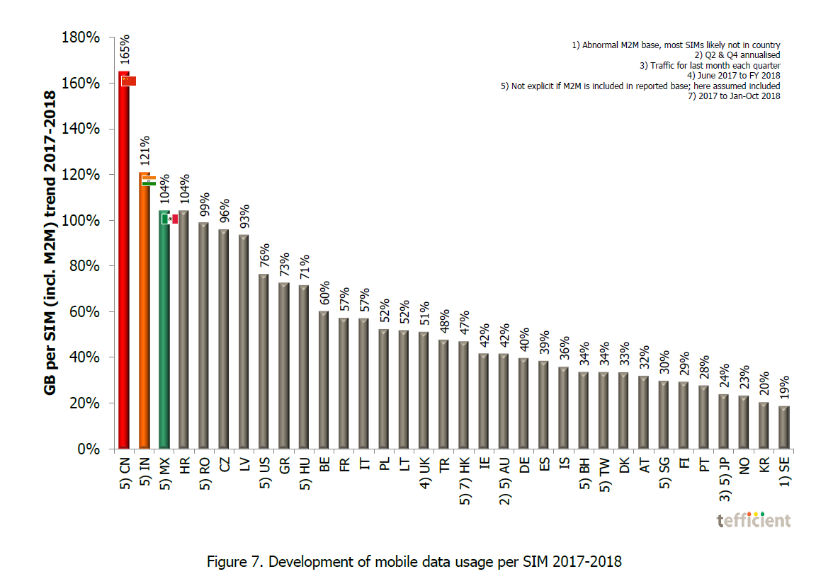 2019-07-tefficient-mobilni-data-cervenec-2019-3.png