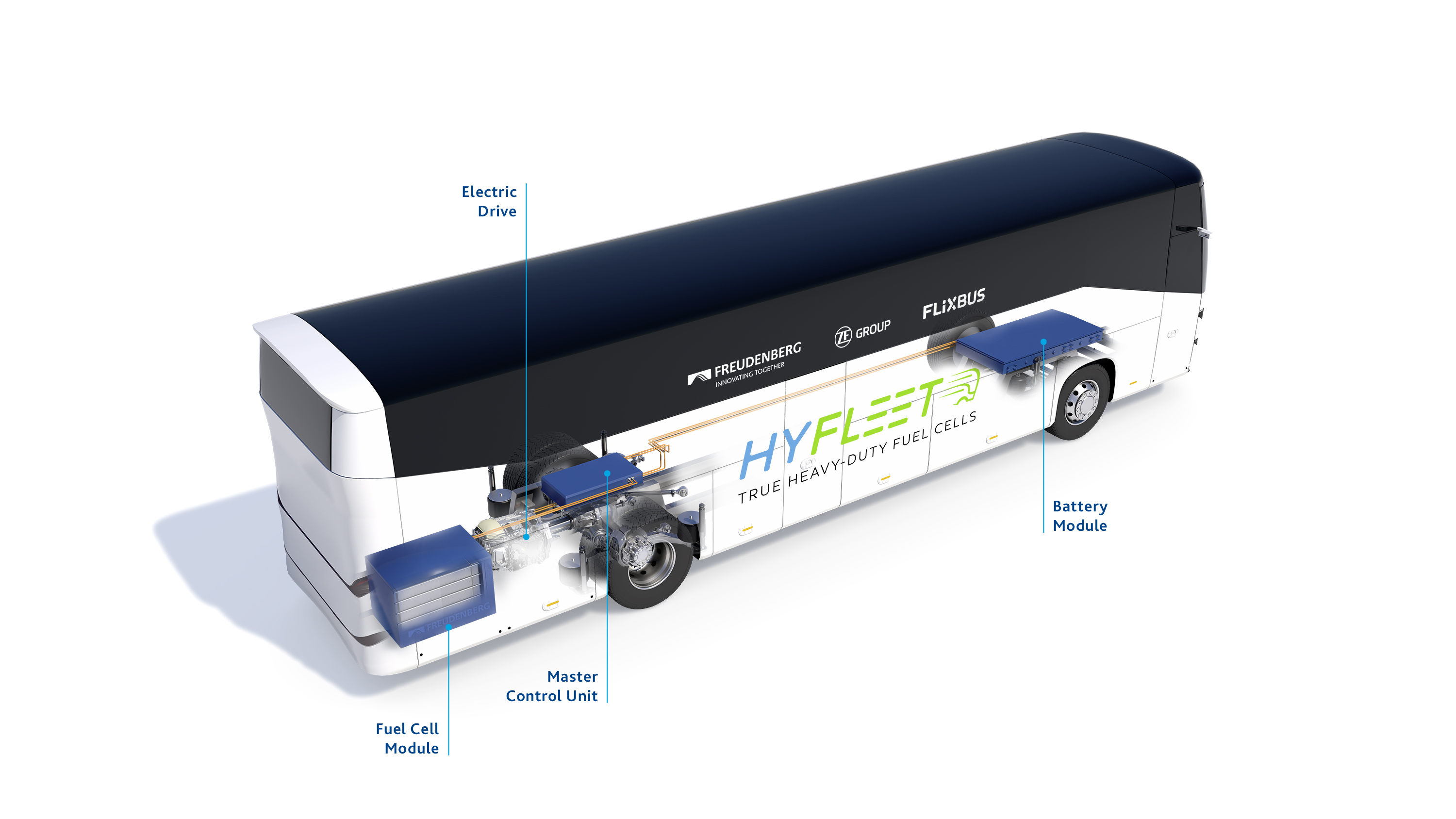 Studie prvního dálkového autobusu poháněného palivovými články v Evropě v rámci projektu HyFleet. Autorem je FlixMobility ve spolupráci s Freudenberg Fuel Cell e-Power Systems a ZF Friedrichshafen AG. (Minchov, 10. 11. 2021)