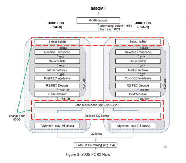 800Gbps Ethernet schemata 04