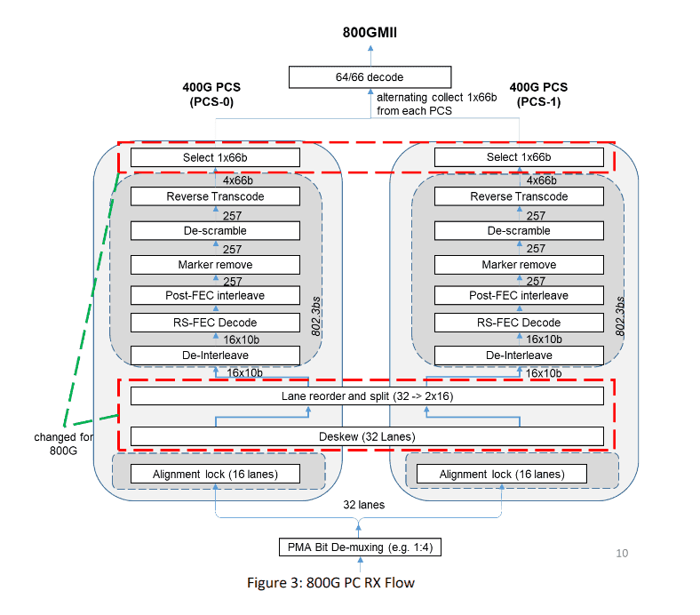 2020-04-800Gbps-Ethernet-schemata-04.png