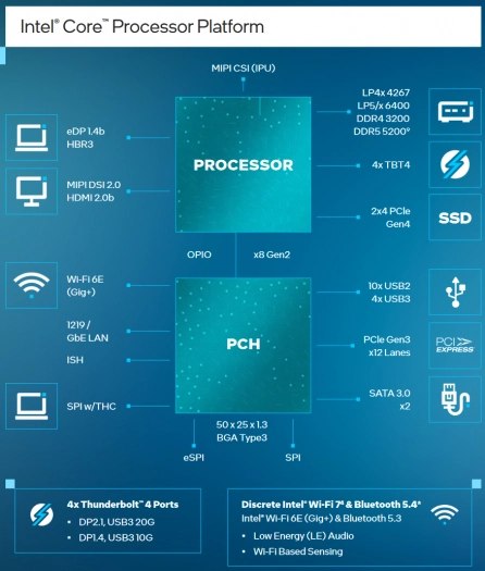 Platforma procesorů Intel Core (Series 1), 15W řada U pro notebooky